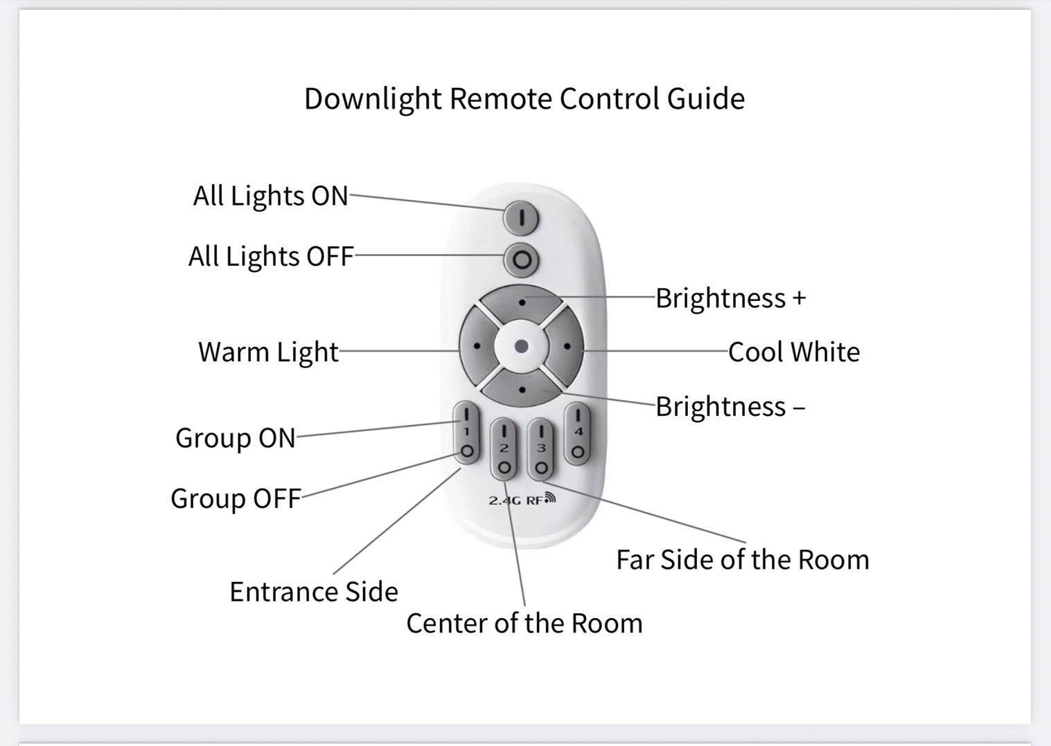 Downlight Remote Control Guide